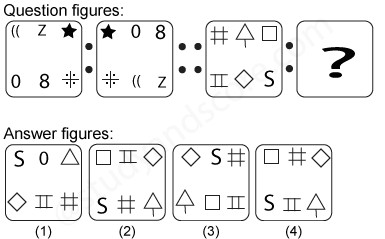 Non verbal reasoning, Analogy practice questions with detailed solutions, analogy question and answers with explanations, Non-verbal Analogy, analogy tips and tricks, practice tests for competitive exams, Free analogy practice questions